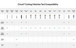 Cricut Scoring Wheel Combo Pack